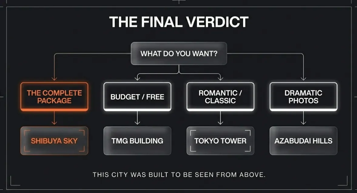Best tokyo observation deck panoramic city lights night view